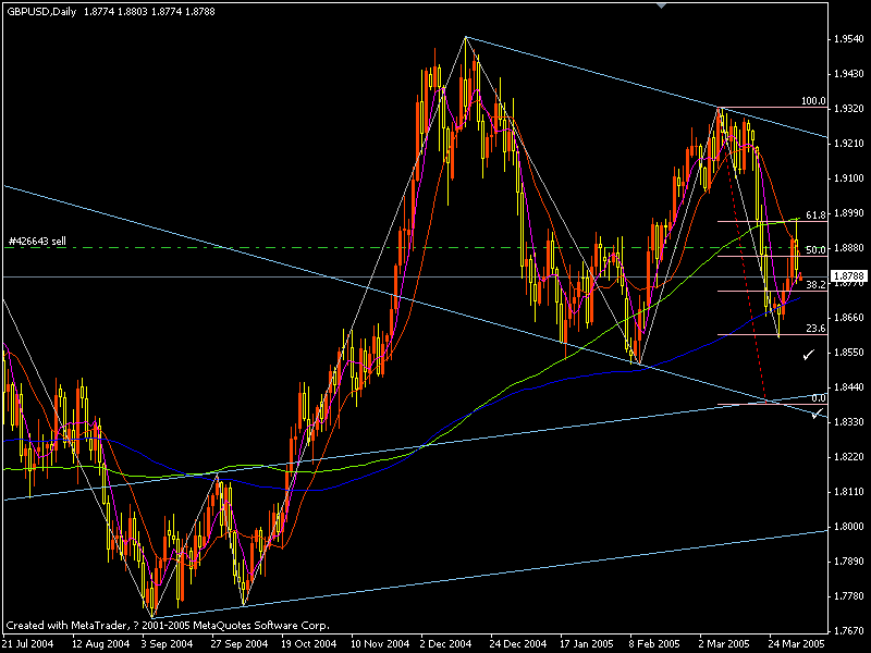 GBPUSD CANDLE